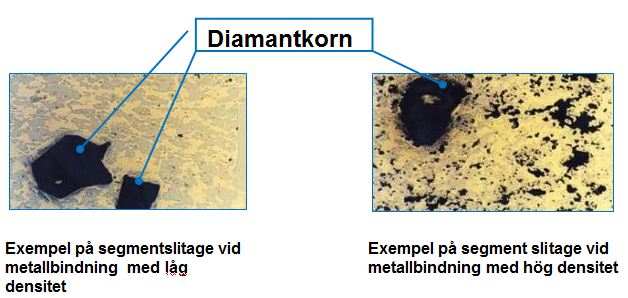 Densitet metallbindning Tyrolit