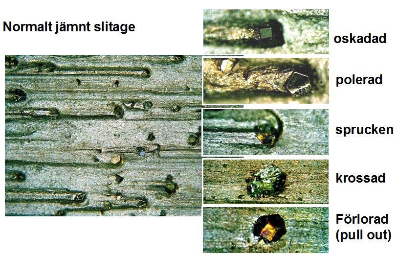 Slitage segment foto Tyrolit